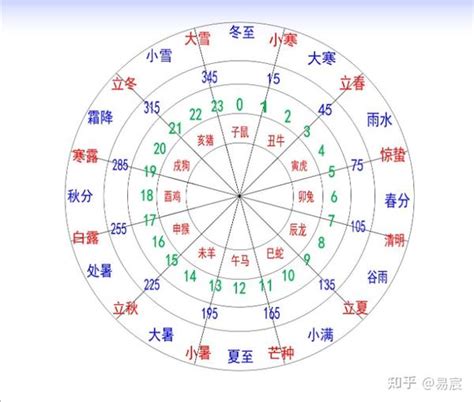 地支天干|十二天干地支对照表 十天干和十二地支详解